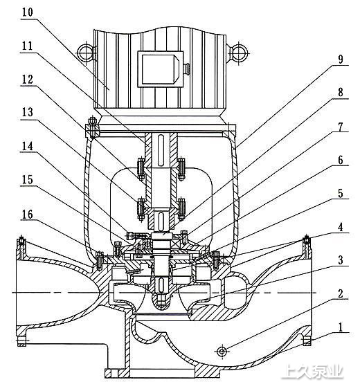ISGB型便拆立式管道離心泵結構圖