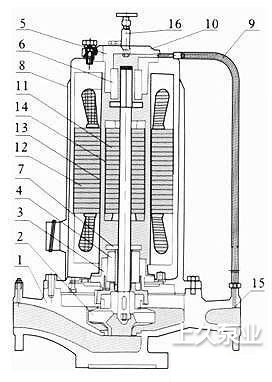 SPG系列屏蔽管道泵